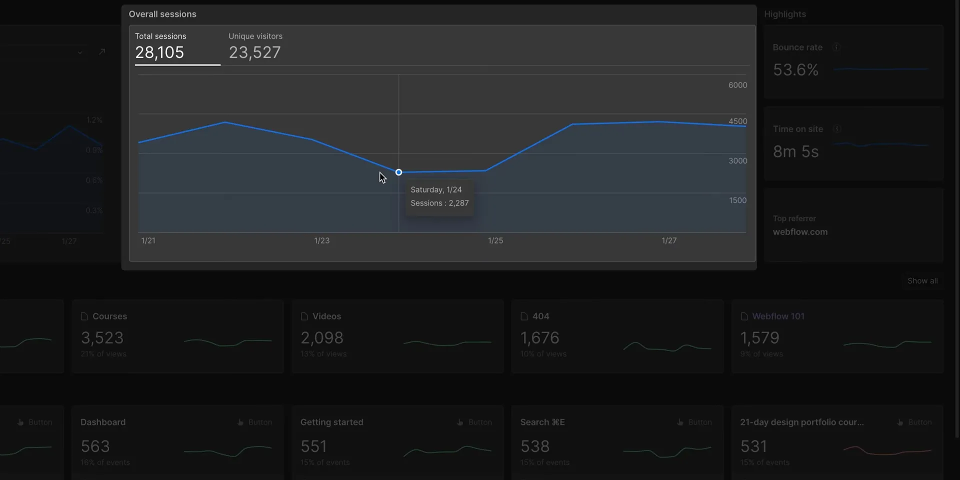 Webflow公式: Analyzeダッシュボード(アクセス解析)
