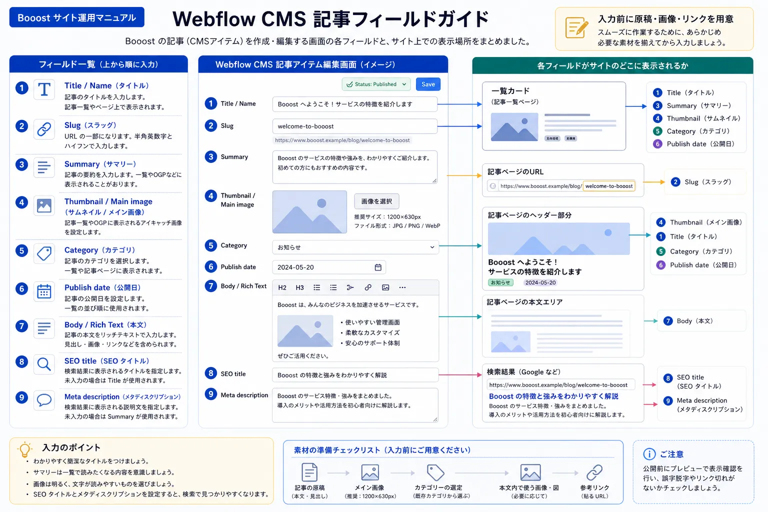 Booost Fieldの見方の図解