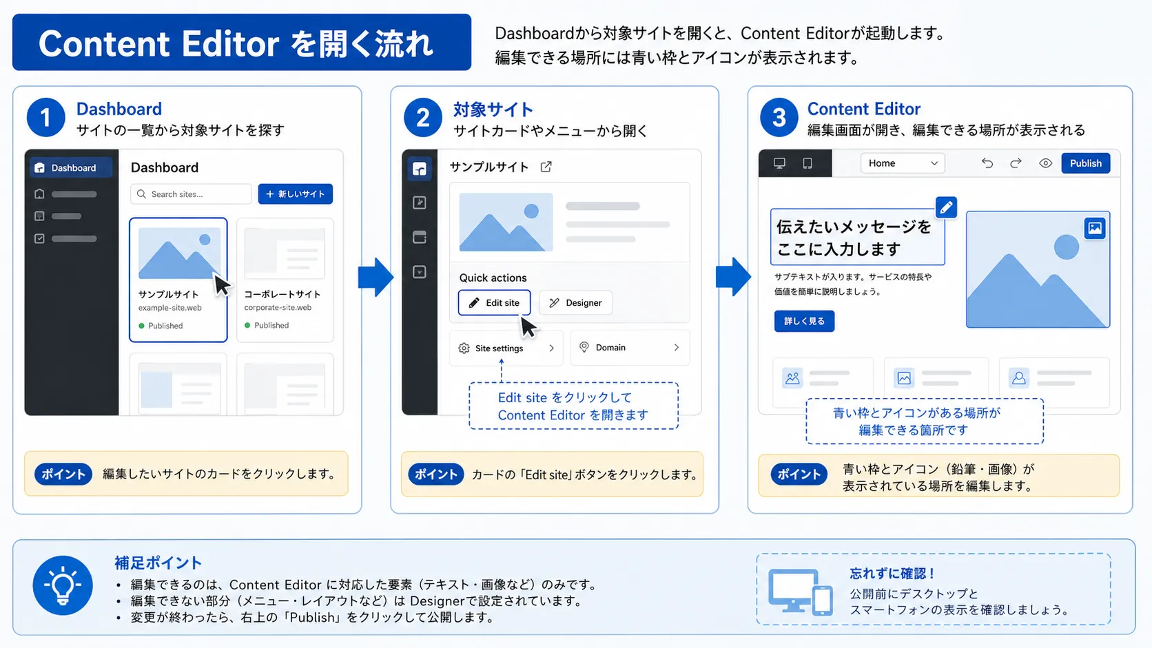 Content Editorで開く流れの図解