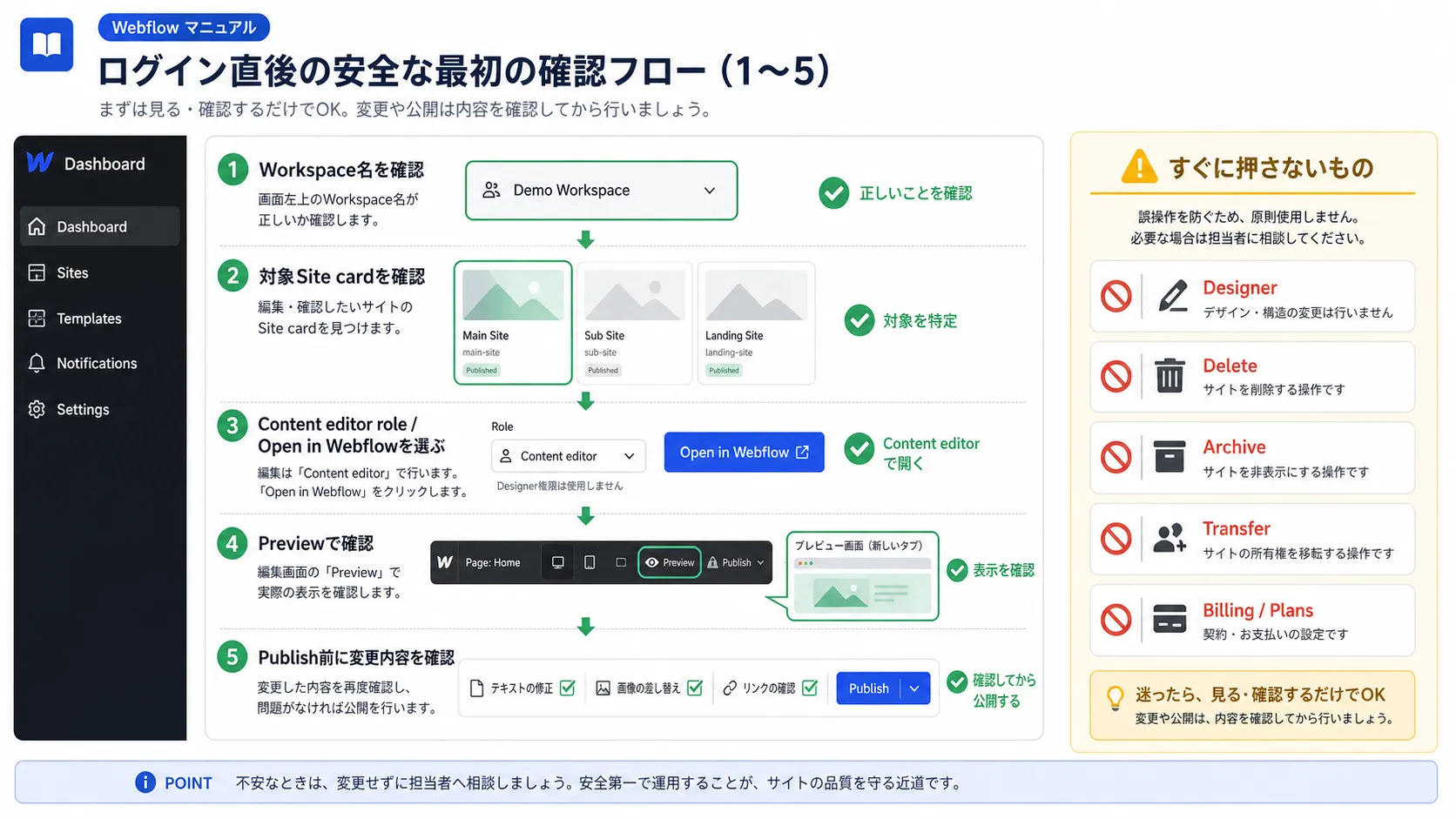 初回ログイン後の確認順の図解