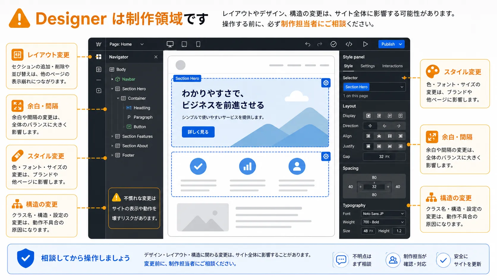 Designerを開く前の判断の図解