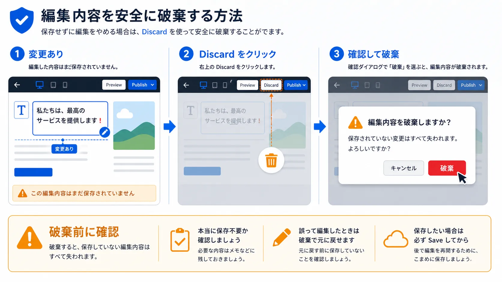 変更破棄の考え方の図解