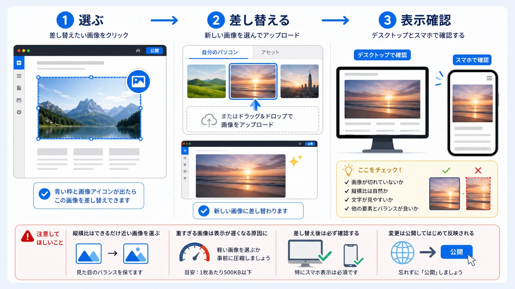 画像差し替えの判断の図解