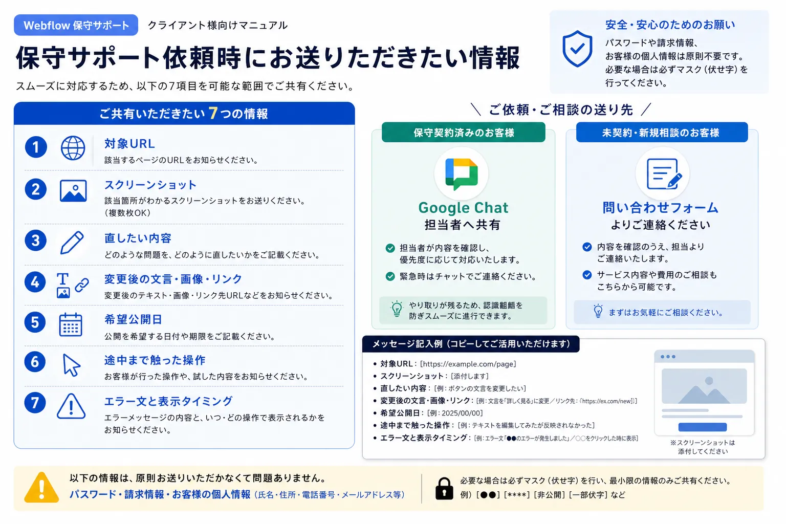 保守依頼に必要な情報の図解