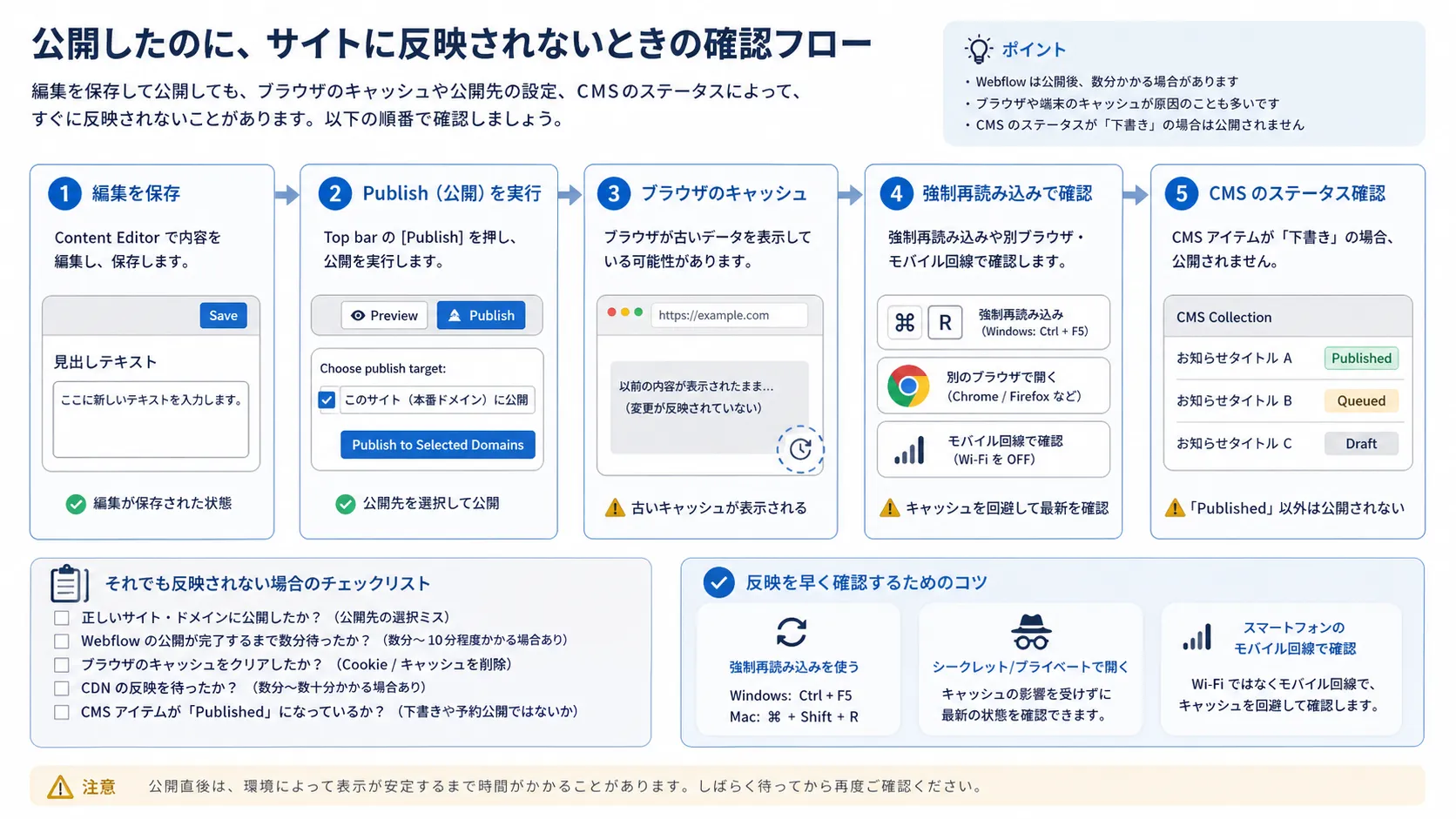 変更が反映されない時の図解