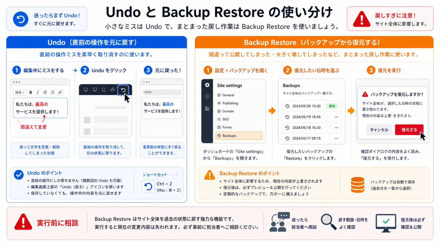 Undoと復元の違いの図解